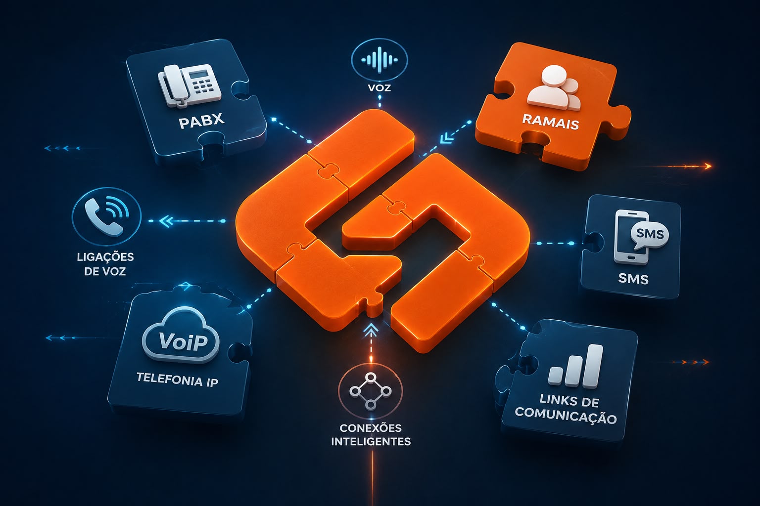Infográfico LookUp Solution: PABX, VoIP, Ramais, SMS, Links de Comunicação e Conexões Inteligentes